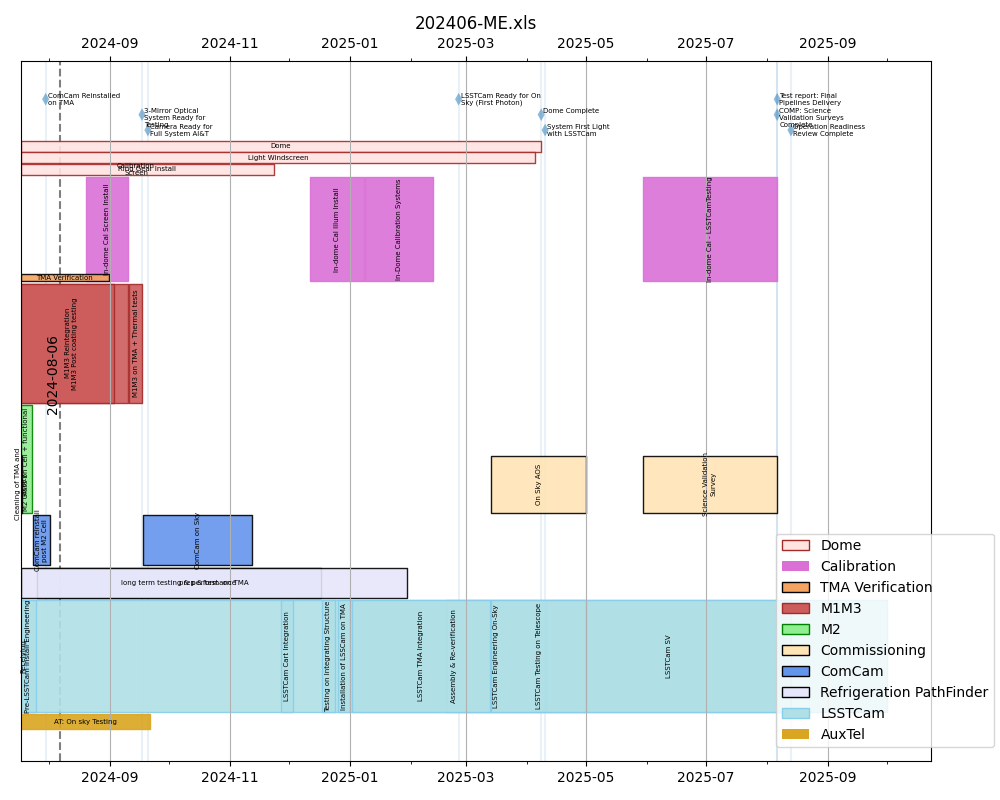 _images/blockschedule.png