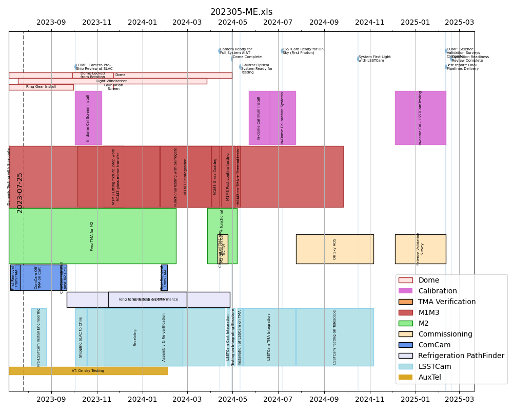 _images/blockschedule.png